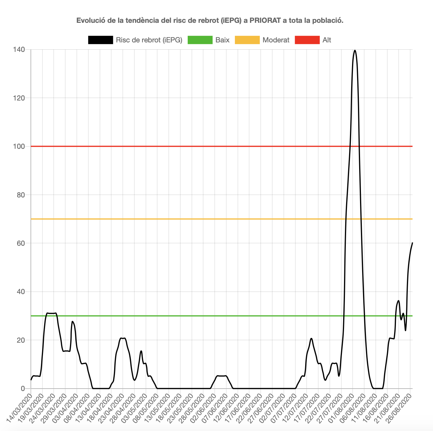 Captura de Pantalla 2020 08 31 a les 12.35.27
