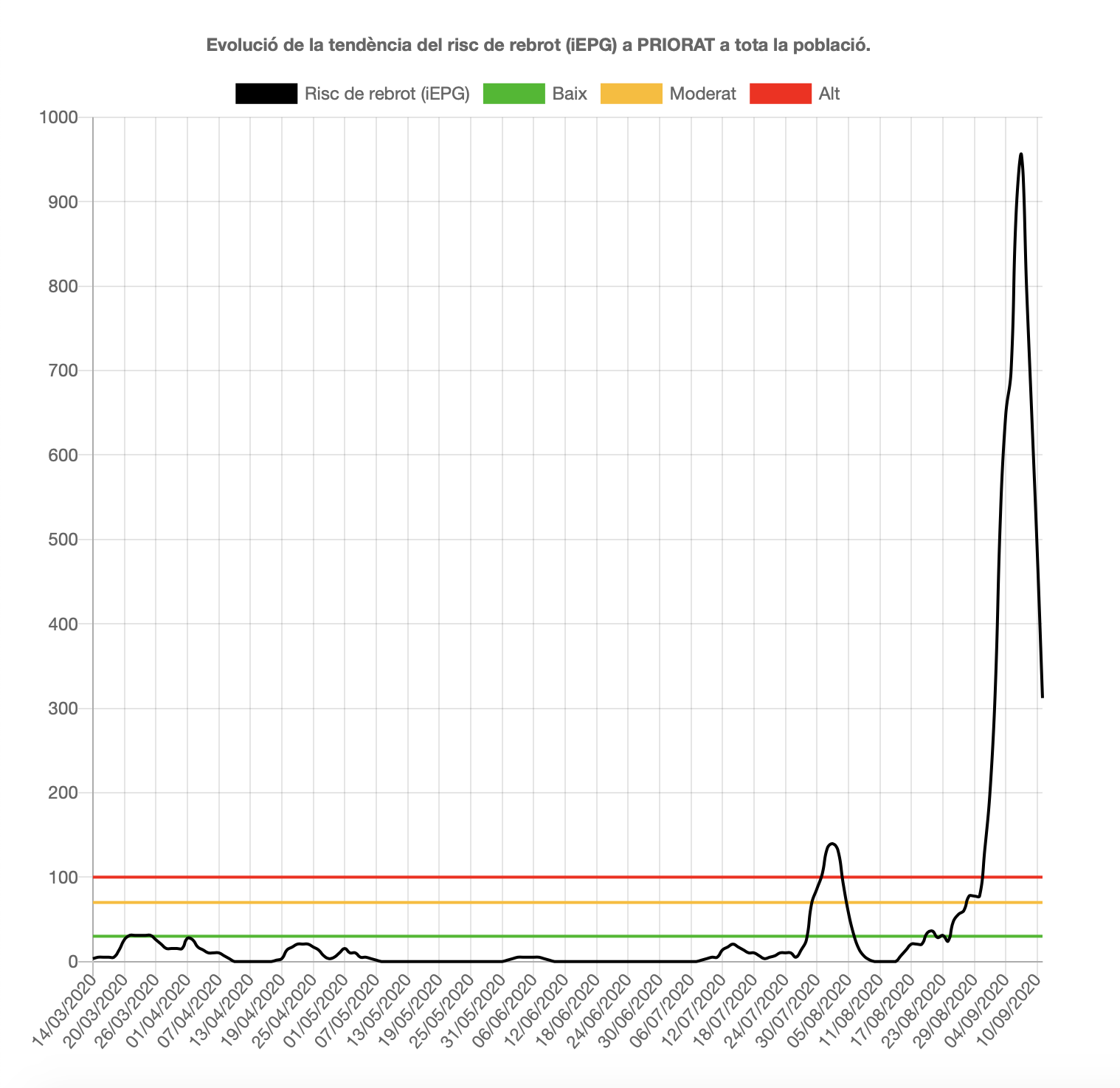 Captura de Pantalla 2020 09 15 a les 11.01.03