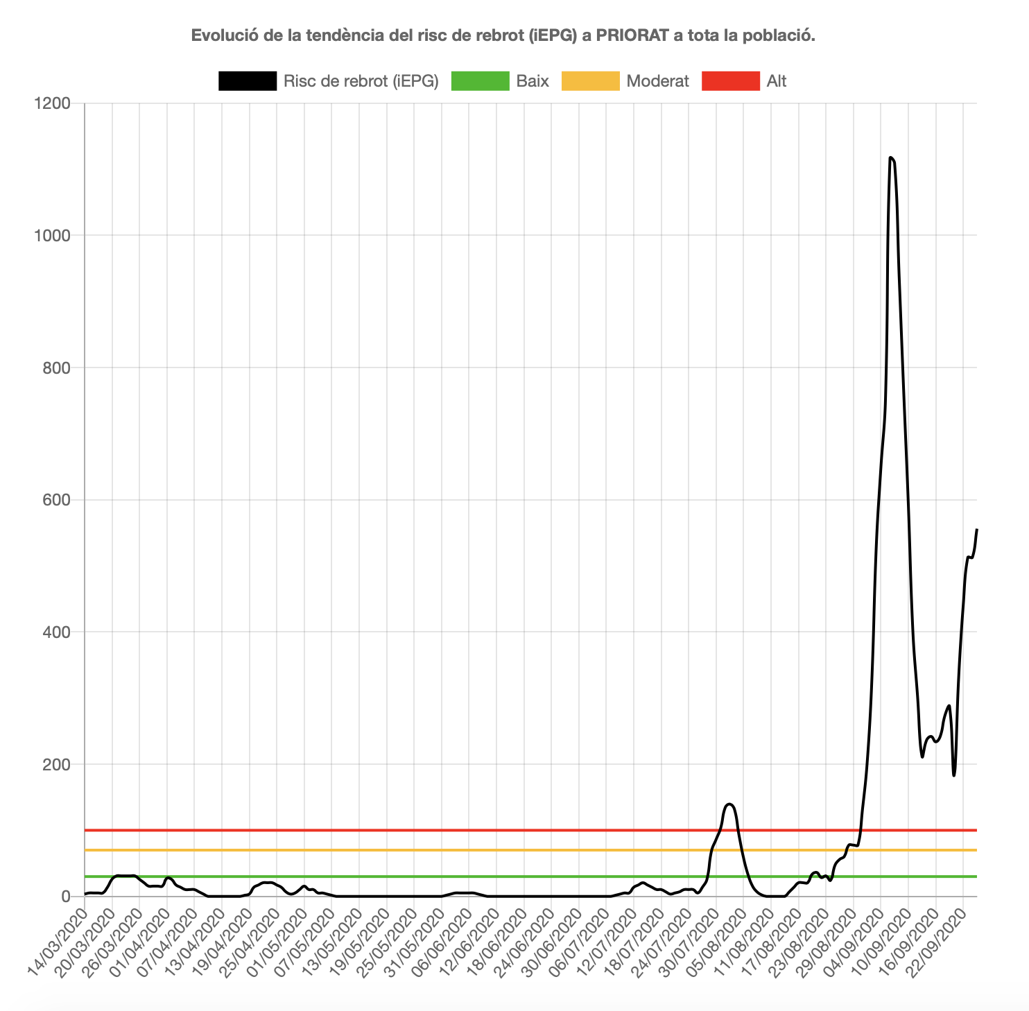 Captura de Pantalla 2020 09 29 a les 11.33.22