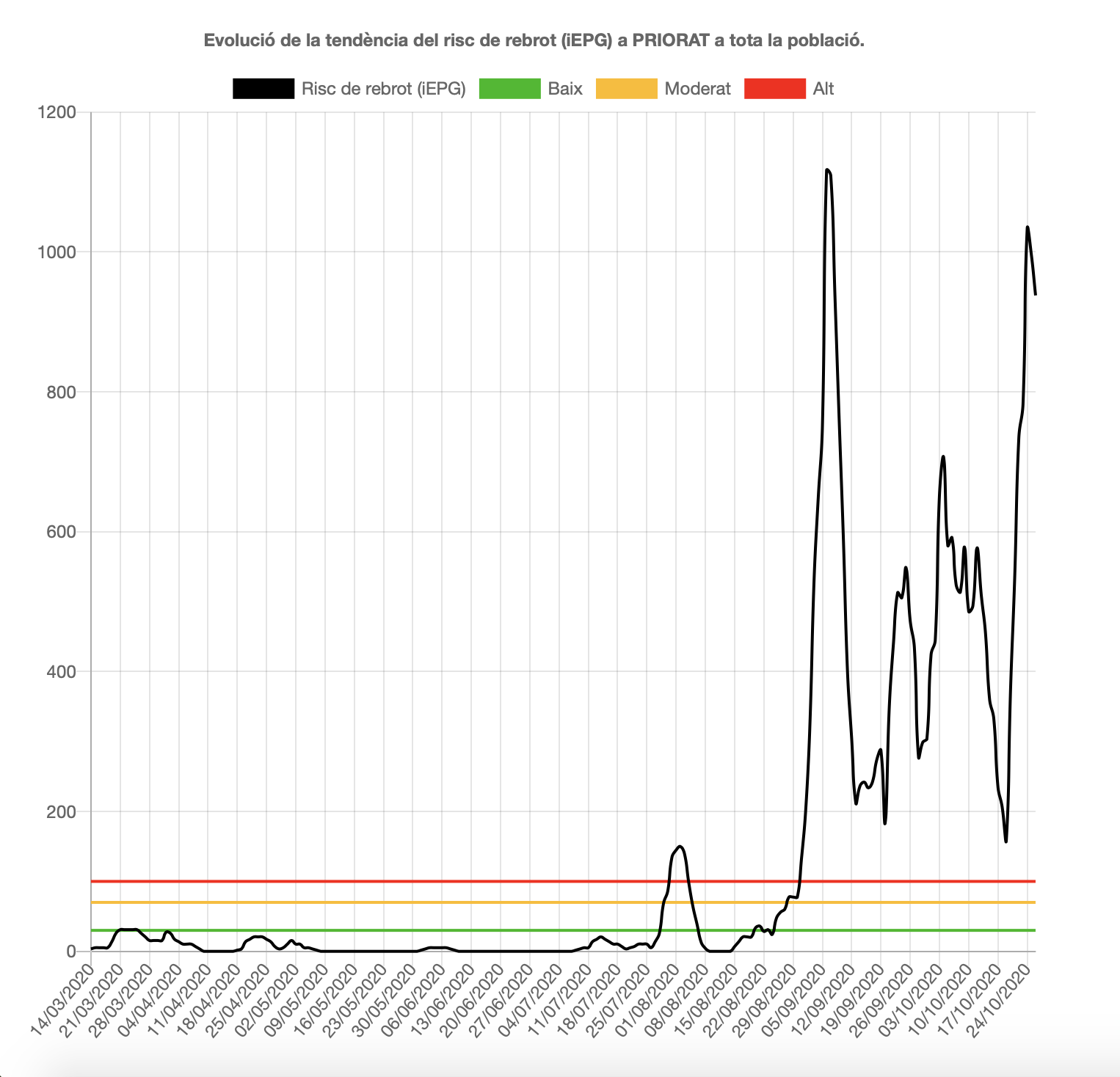 Captura de Pantalla 2020 10 30 a les 16.25.22