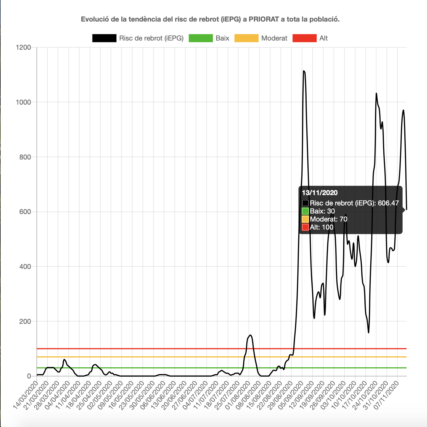 Captura de Pantalla 2020 11 17 a les 14.59.23