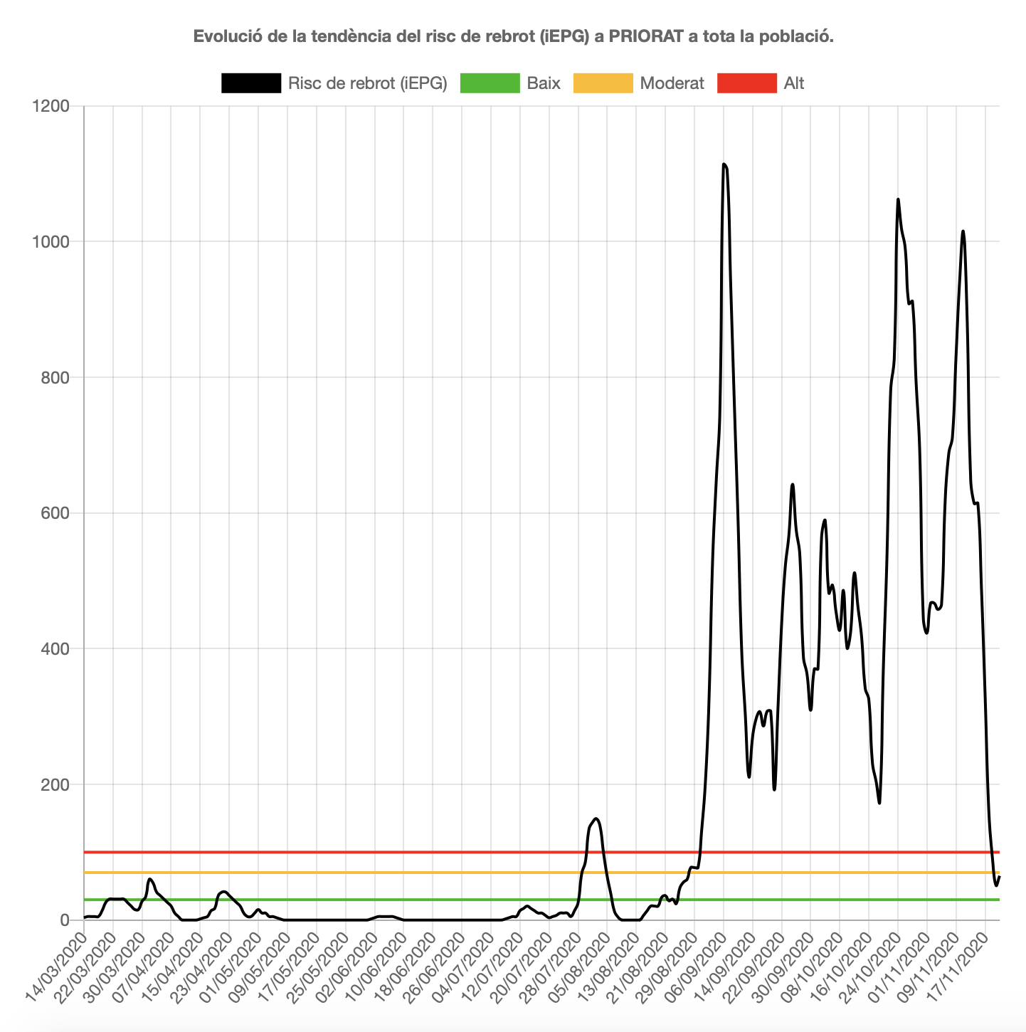 Captura de Pantalla 2020 11 25 a les 10.20.00