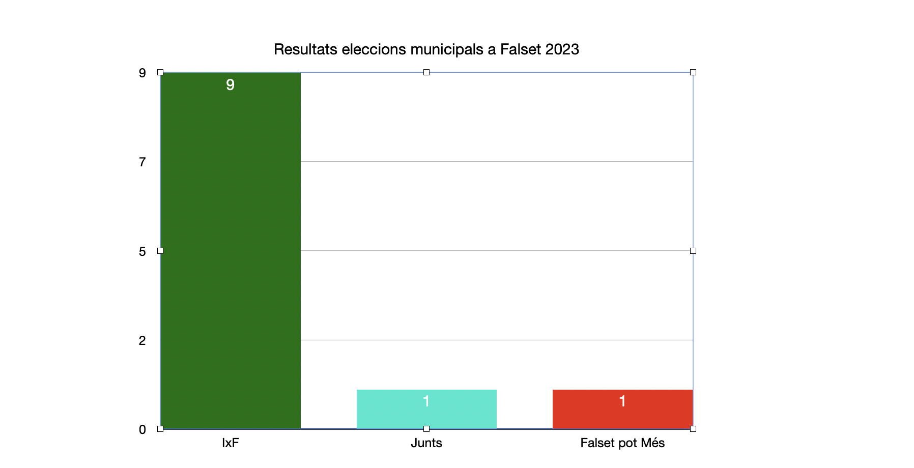 Captura de Pantalla 2023 05 29 a les 12.51.23