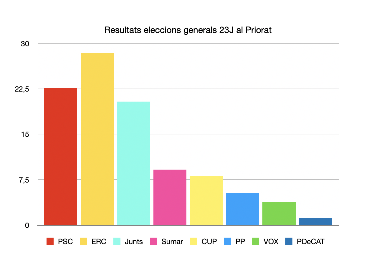 Captura de Pantalla 2023 07 25 a les 11.28.59