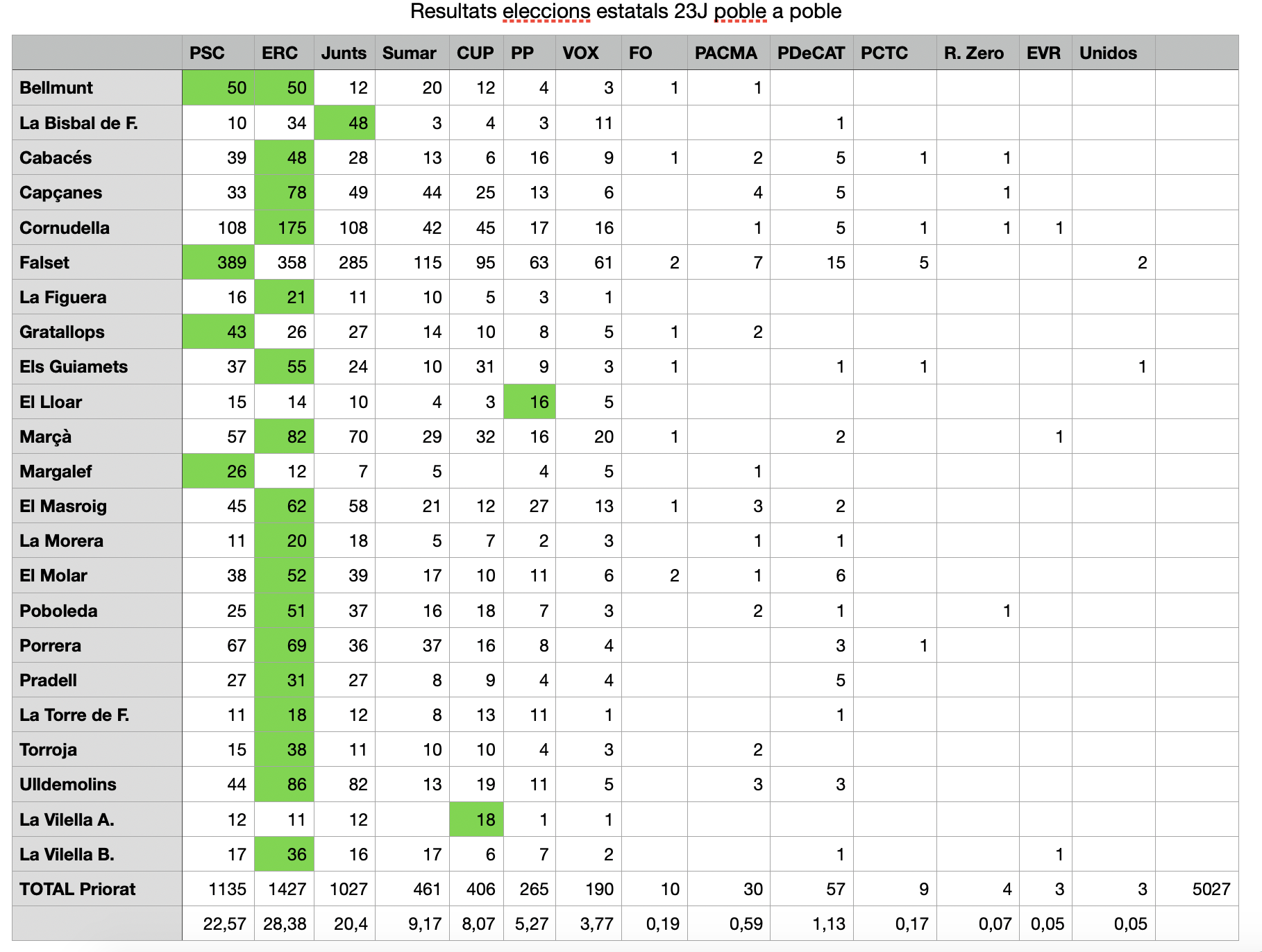 Captura de Pantalla 2023 07 25 a les 11.29.57
