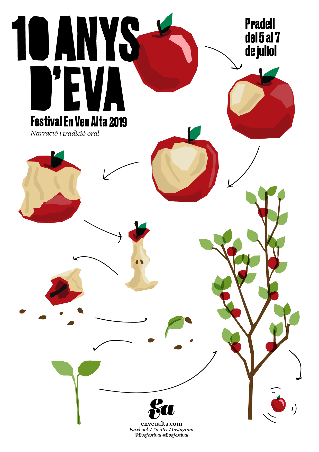 Cartell EVA2019 Pradell de la Teixeta