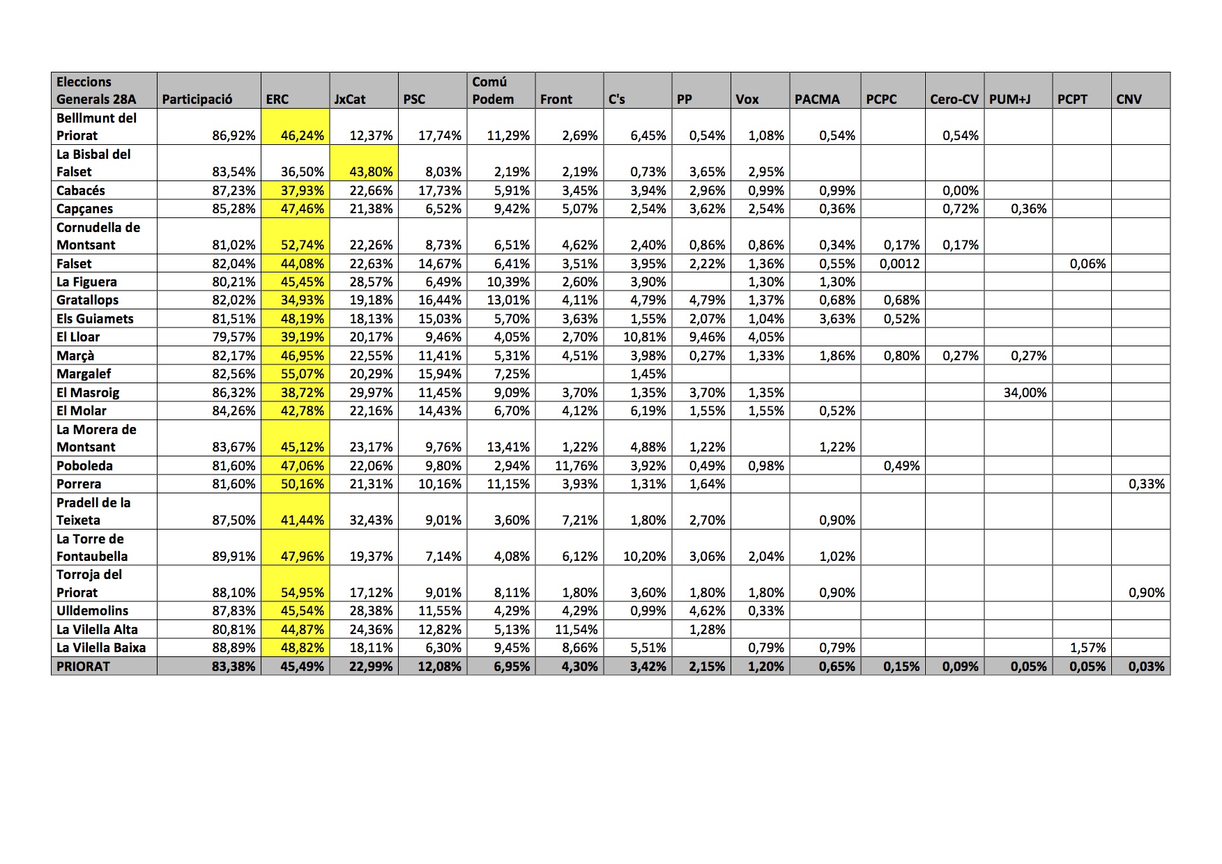 Eleccions Generals 28A