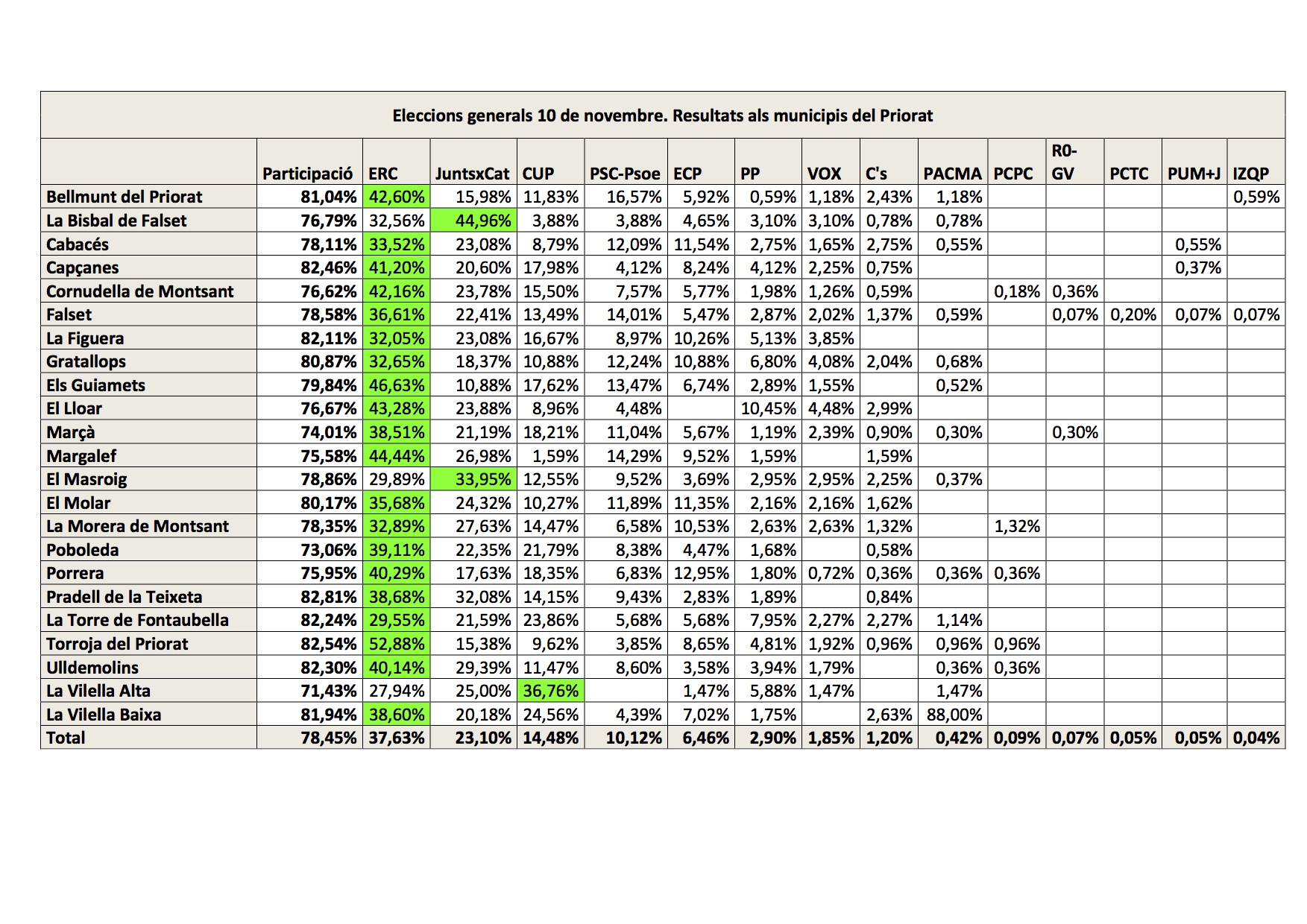Eleccions generals 10 de novembre