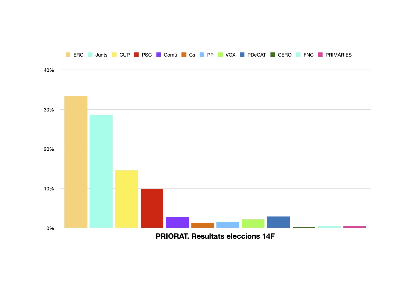 Resultats 14F Priorat