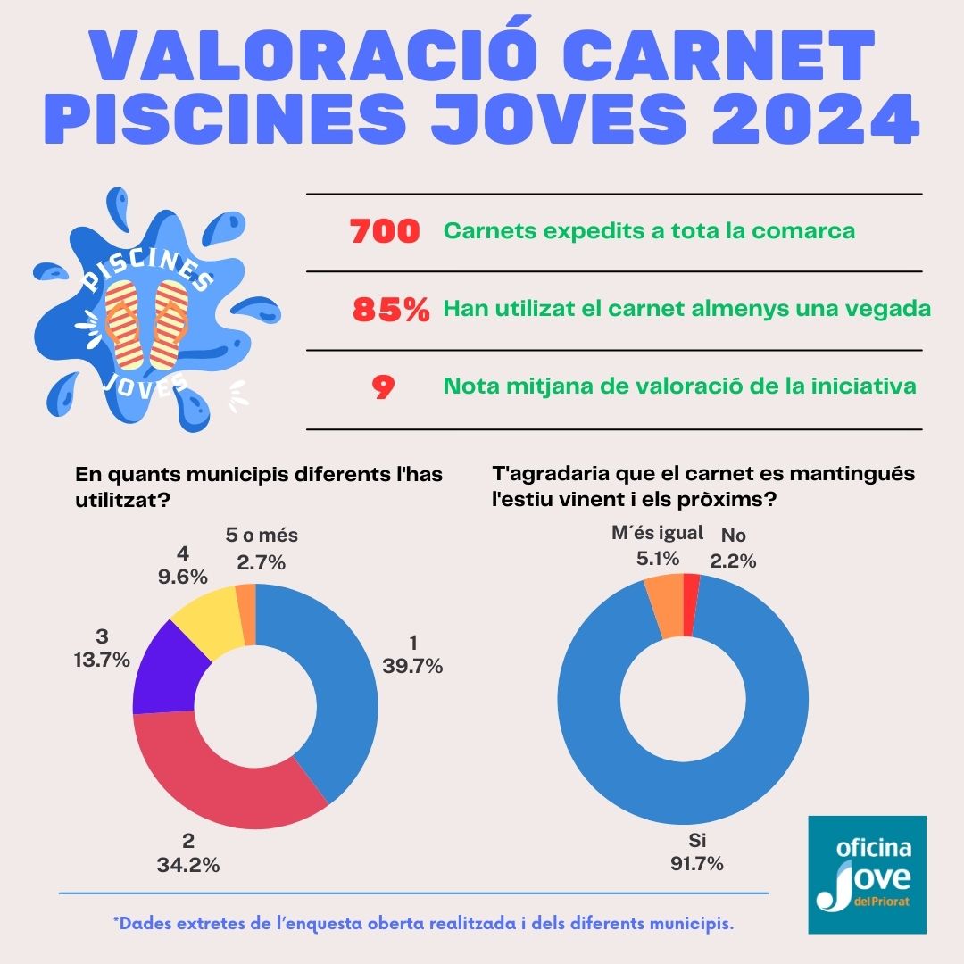 Valoracio_Piscines_Joves.jpg