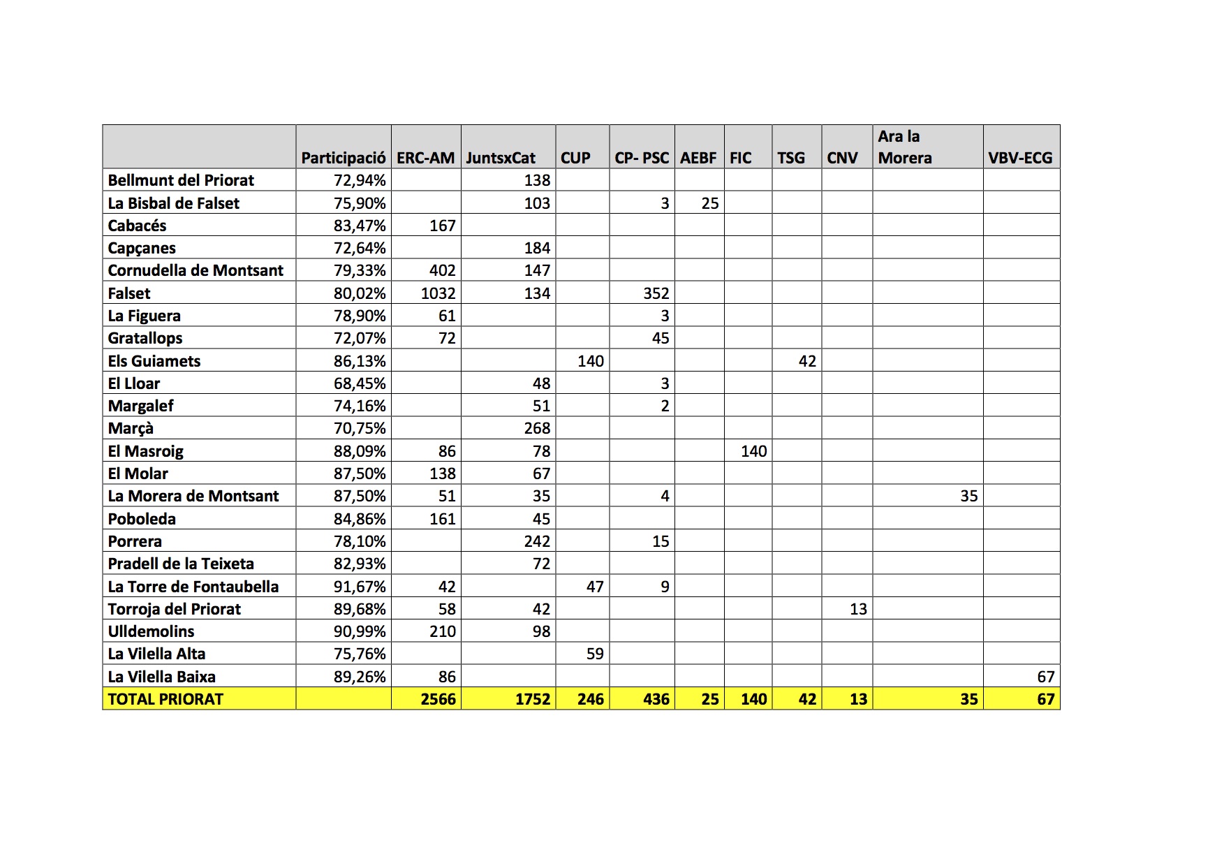  eleccionsmuncipals2019