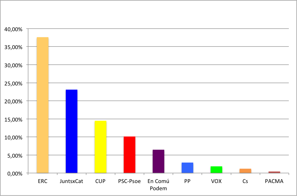eleccions10NPriorat