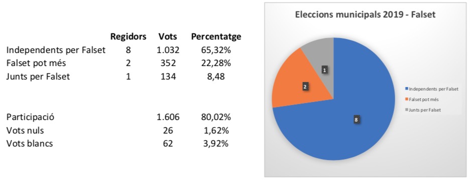resultatsmunicipals2019